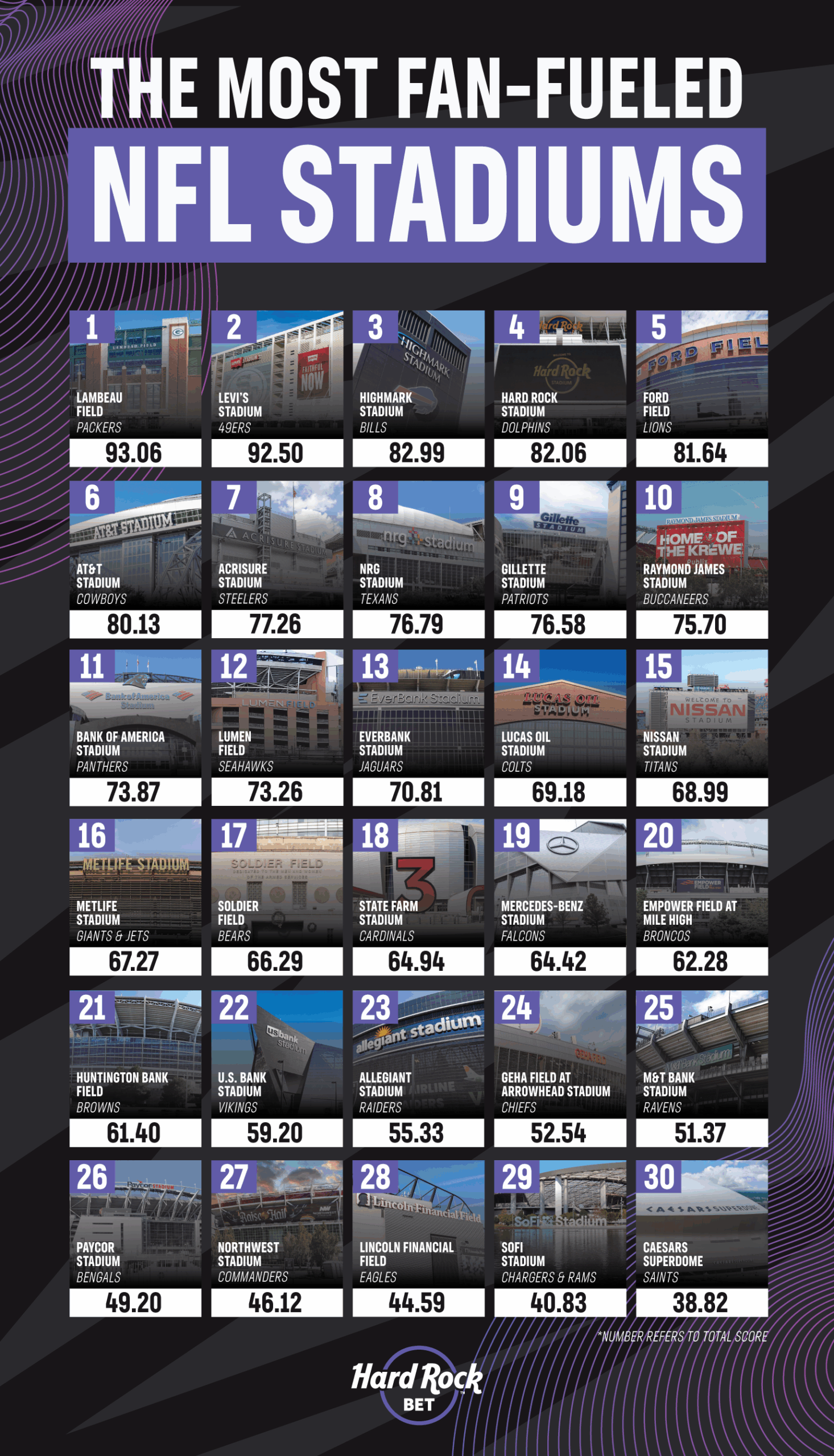 Best NFL Stadium atmosphere